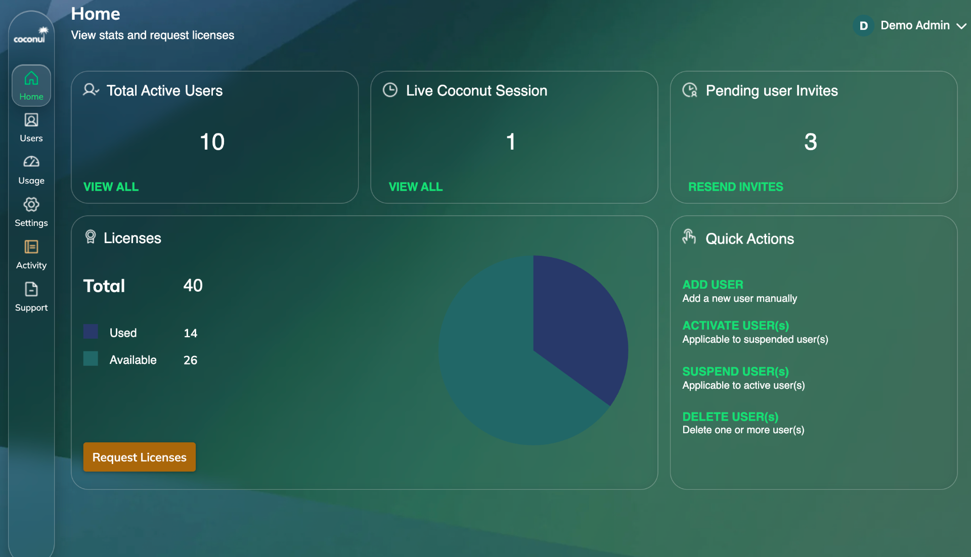 Coconut org admin dashboard with active users, live sessions, pending invites, license utilization, and quick actions